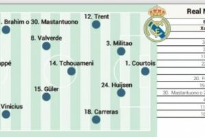 阿斯报预测皇马首发：中卫赫伊森+米利唐，马斯坦托诺可能获机会