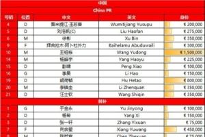 2026年U23亚洲杯预选赛 中国 vs 澳大利亚首发球员名单