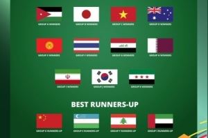 巴林印尼出局！亚青赛16队出炉：中国最佳成绩小组赛是非新军最差