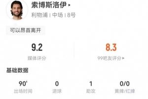 索博本场1助攻+8成功长传 4解围6抢断+15对抗11成功 获9.2分最高图片